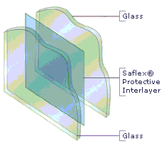 Glass Glazing